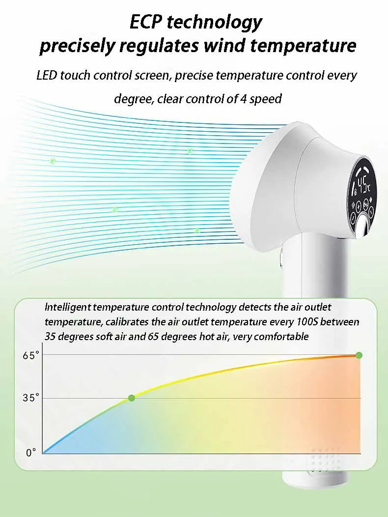 GroomDryer - Smart Pet Hair Dryer