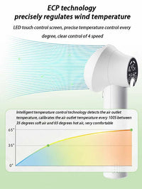 GroomDryer - Smart Pet Hair Dryer