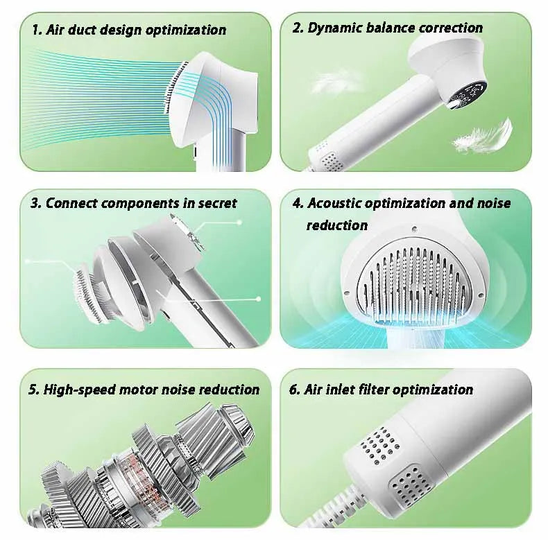 GroomDryer - Smart Pet Hair Dryer