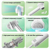 GroomDryer - Smart Pet Hair Dryer